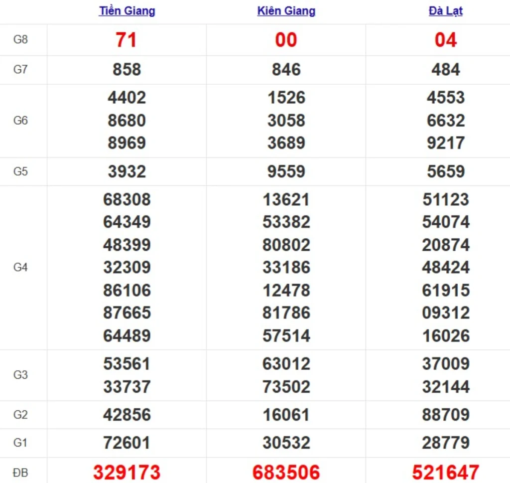 Quay thử xsmn hôm nay