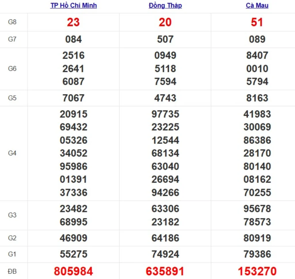 Quay thử xsmn hôm nay