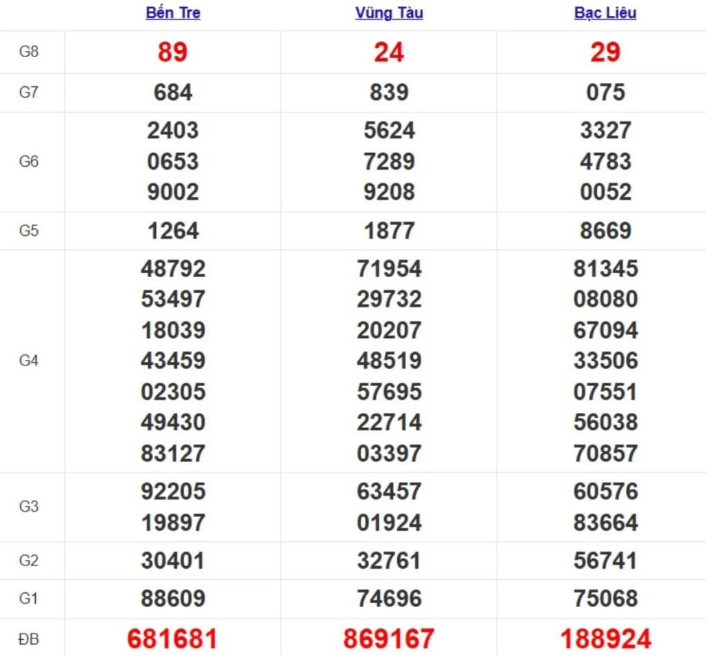Quay thử xsmn hôm nay