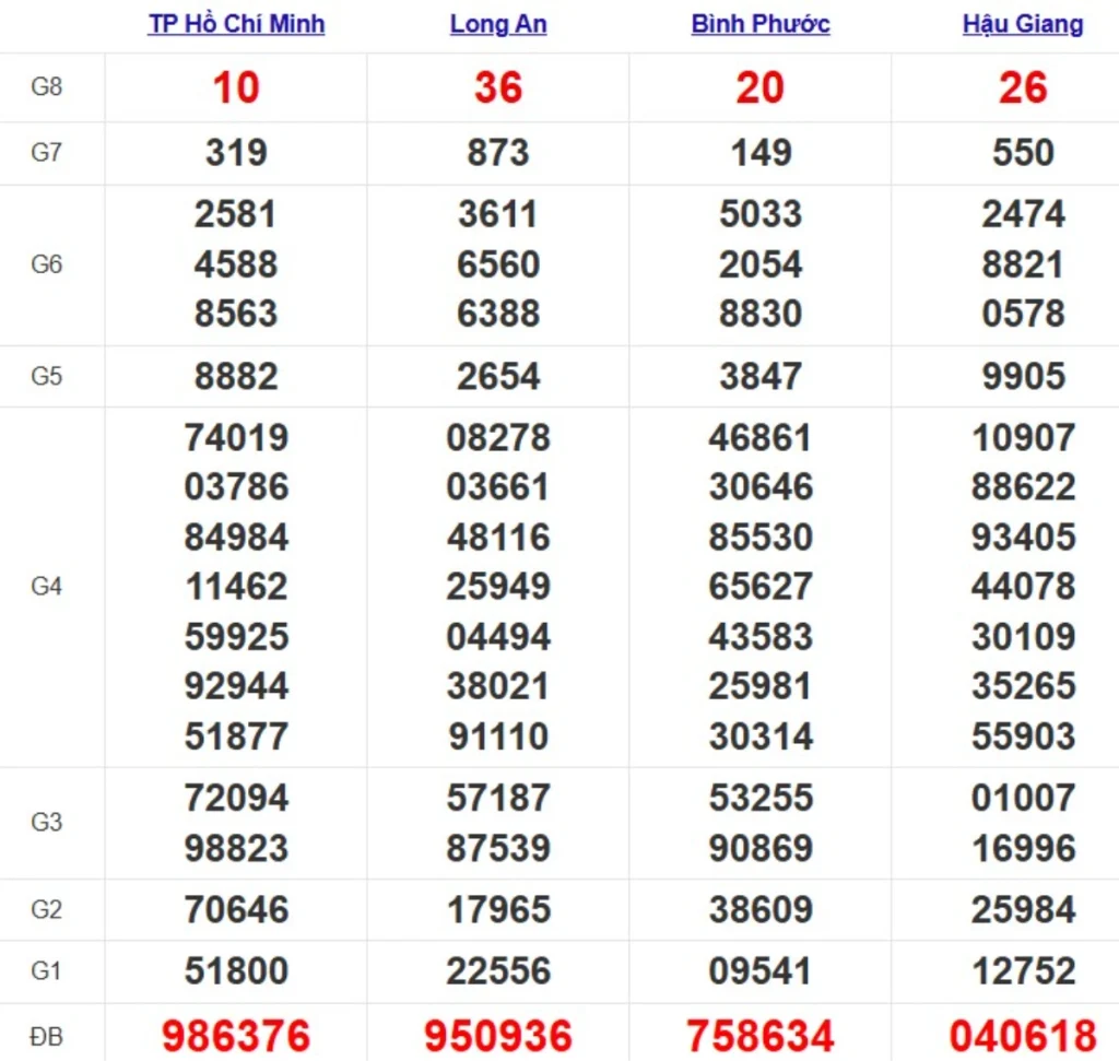 Quay thử xsmn hôm nay