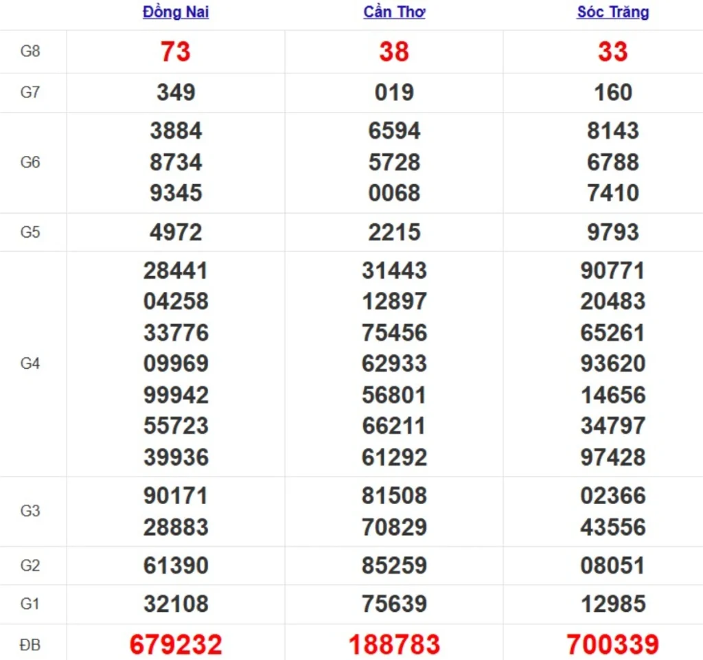 Quay thử xsmn hôm nay