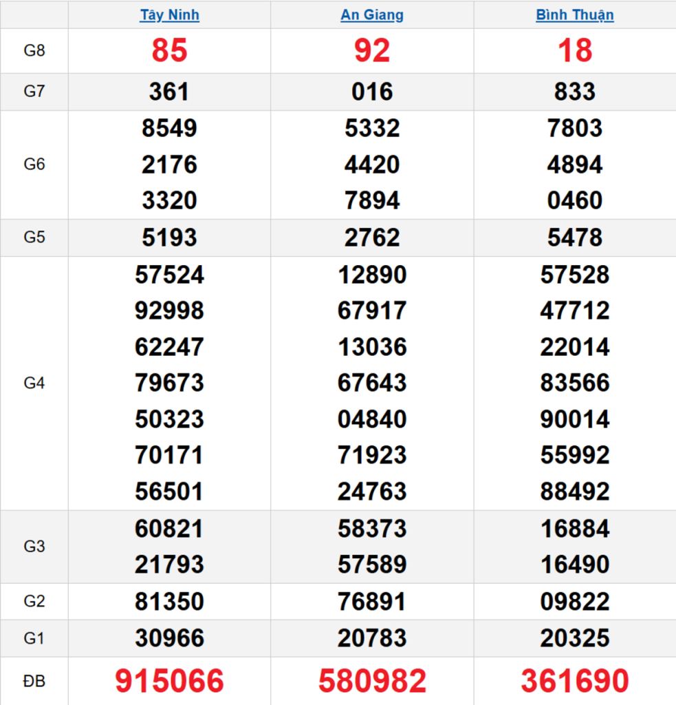 Quay thử XSMN 23/04/2026