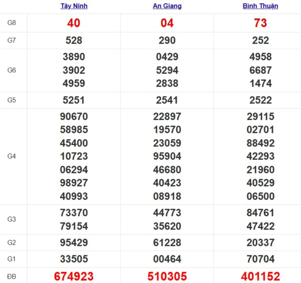 Quay thử xsmn hôm nay