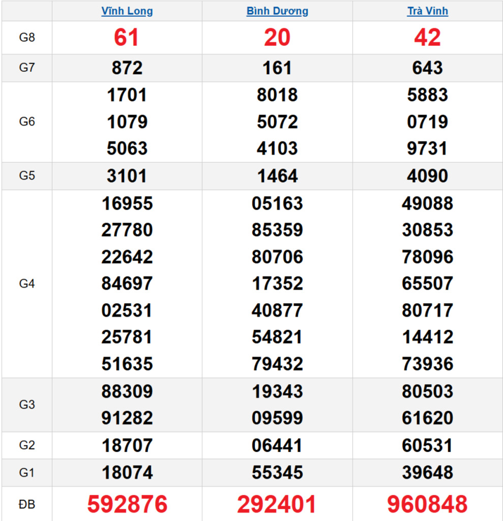 Quay thử XSMN 24/04/2026