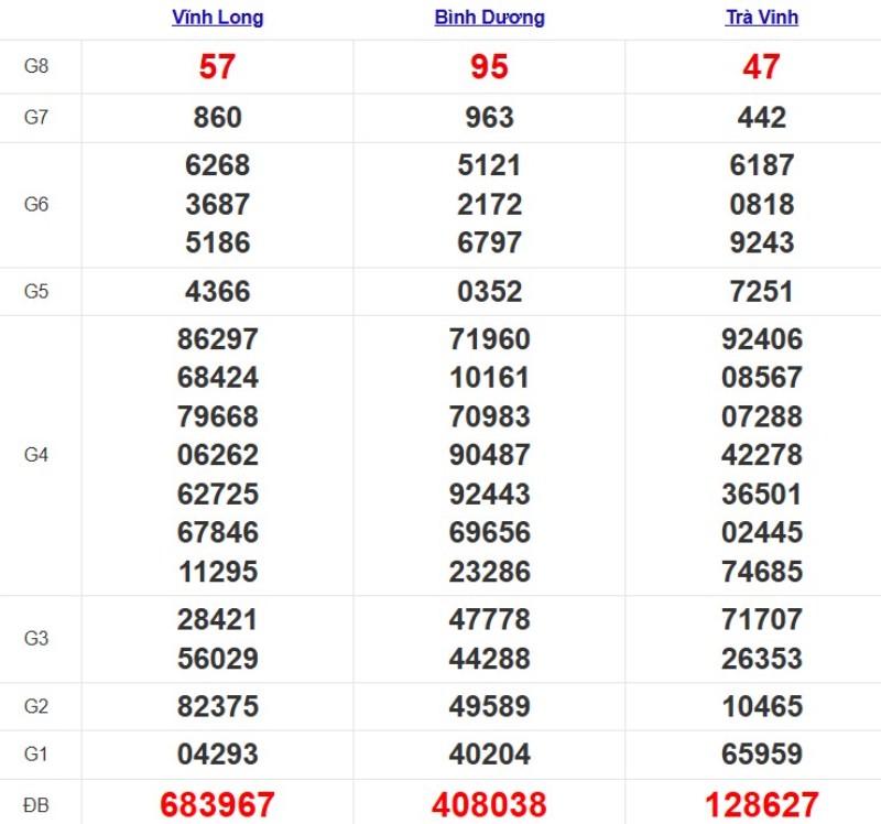 Quay thử xổ số miền Nam hôm nay