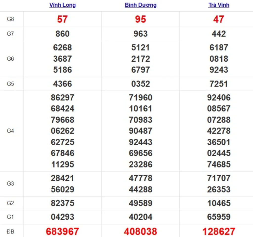 Quay thử xsmn hôm nay