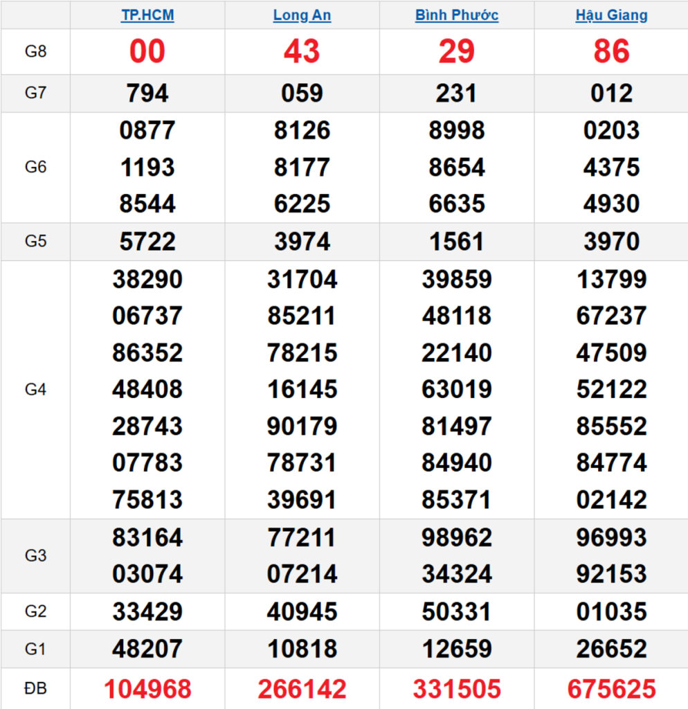 Quay thử XSMN 25/04/2026