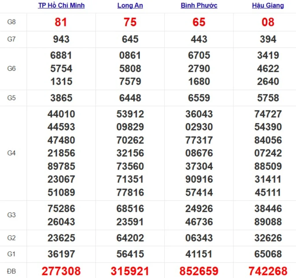 Quay thử xsmn hôm nay