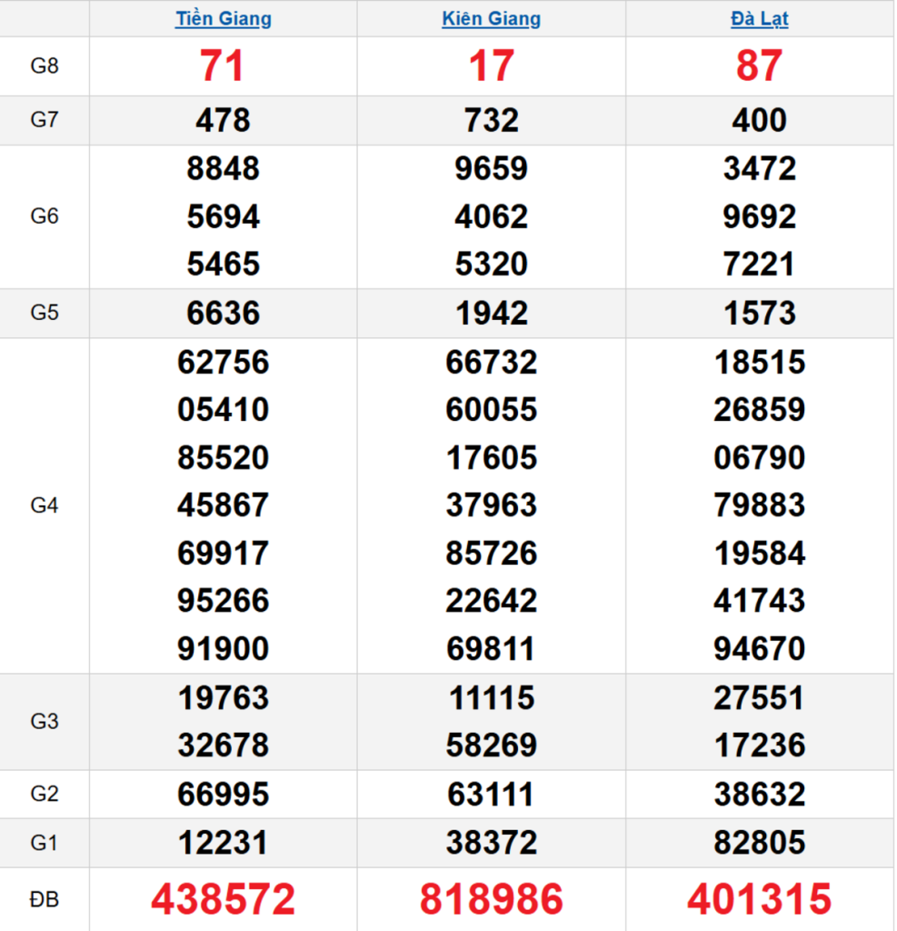 Quay thử XSMN 26/04/2026