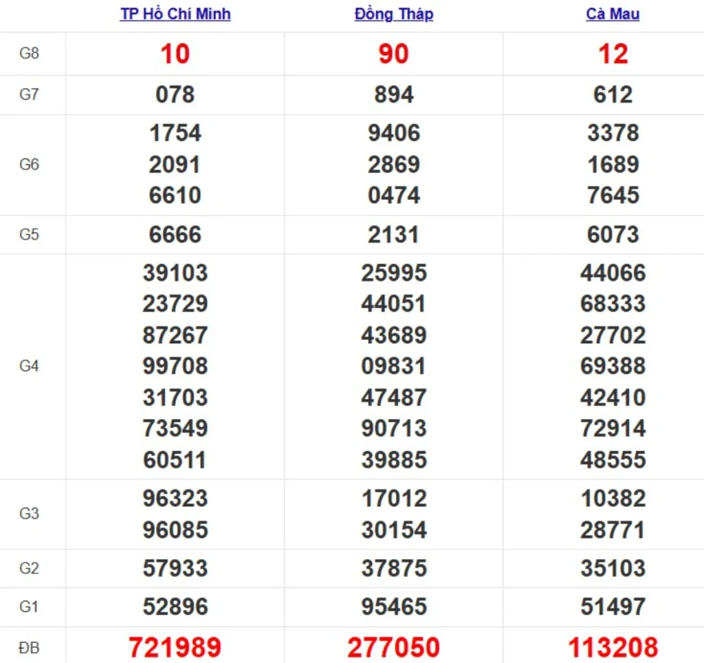 Quay thử xsmn hôm nay