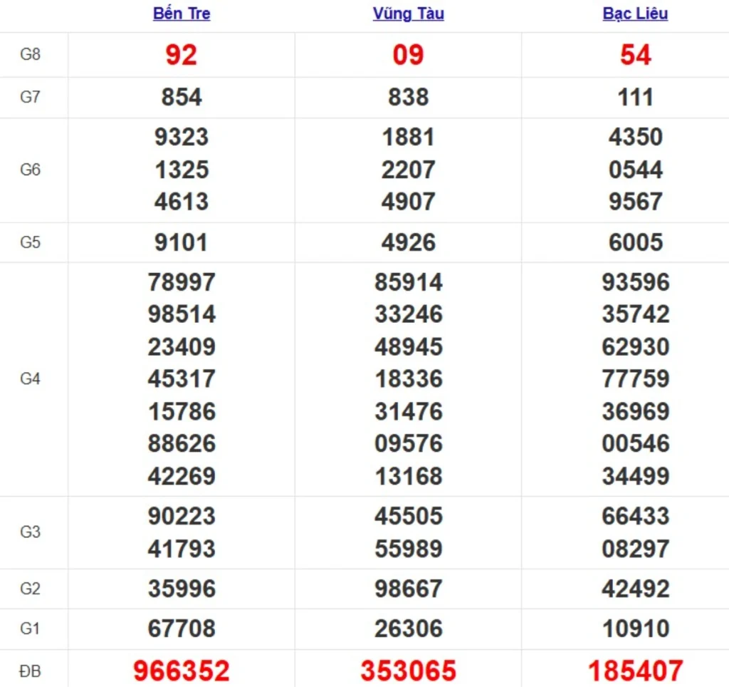 Quay thử xsmn hôm nay