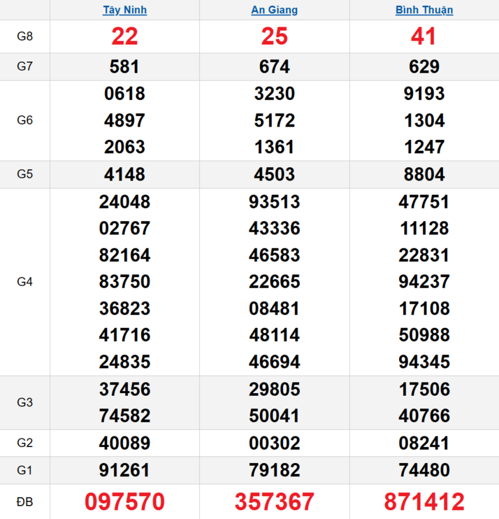 Quay thử XSMN 30/04/2026