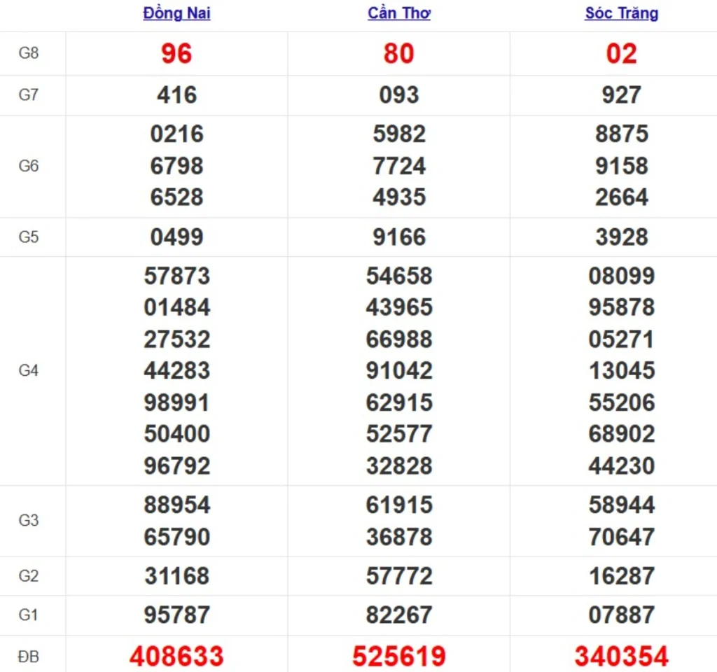 Quay thử xsmn hôm nay