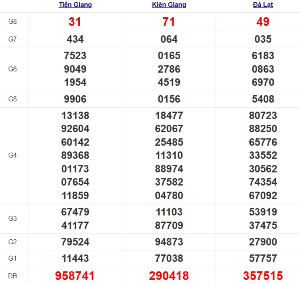 Quay thử xsmn hôm nay