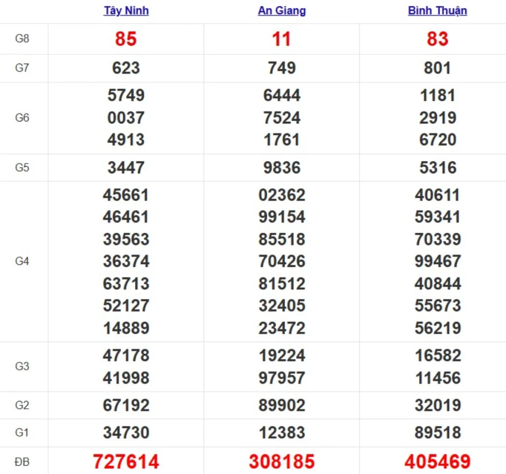 Quay thử xsmn hôm nay