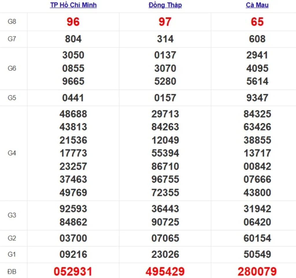 Quay thử xsmn hôm nay