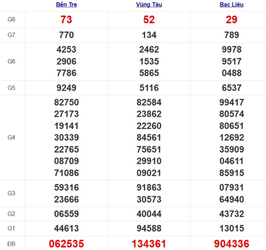Quay thử xsmn hôm nay