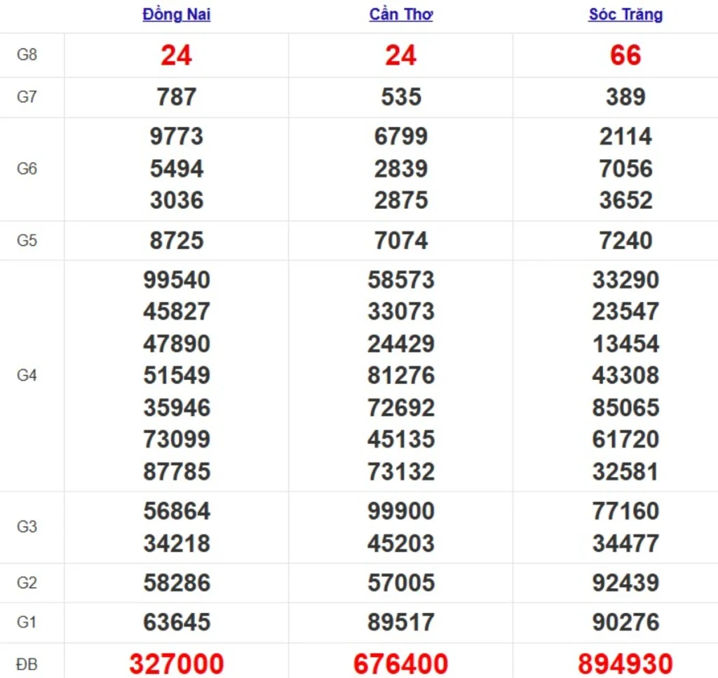 Quay thử xsmn hôm nay