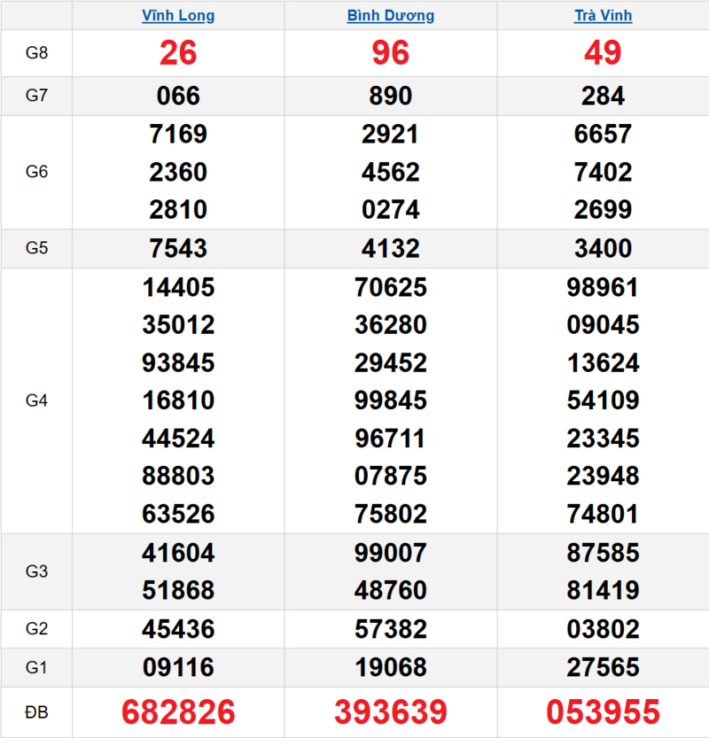 Bảng kết quả quay thử xổ số miền Nam ngày 17/04/2026