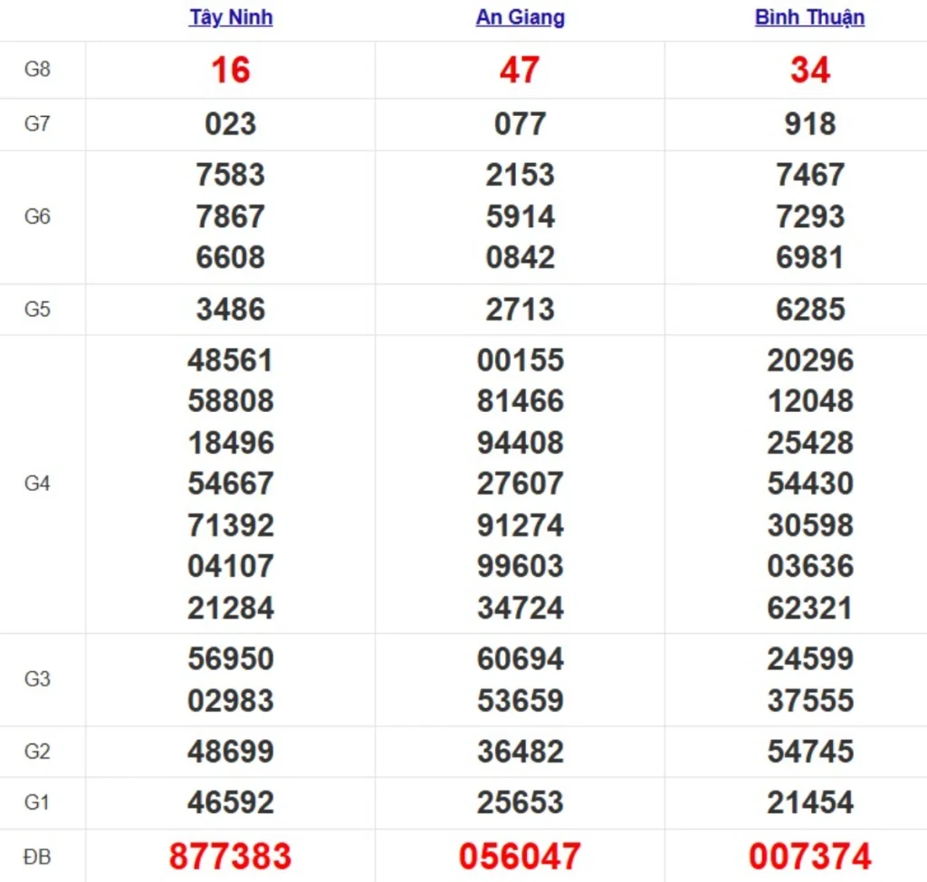 Quay thử xsmn hôm nay