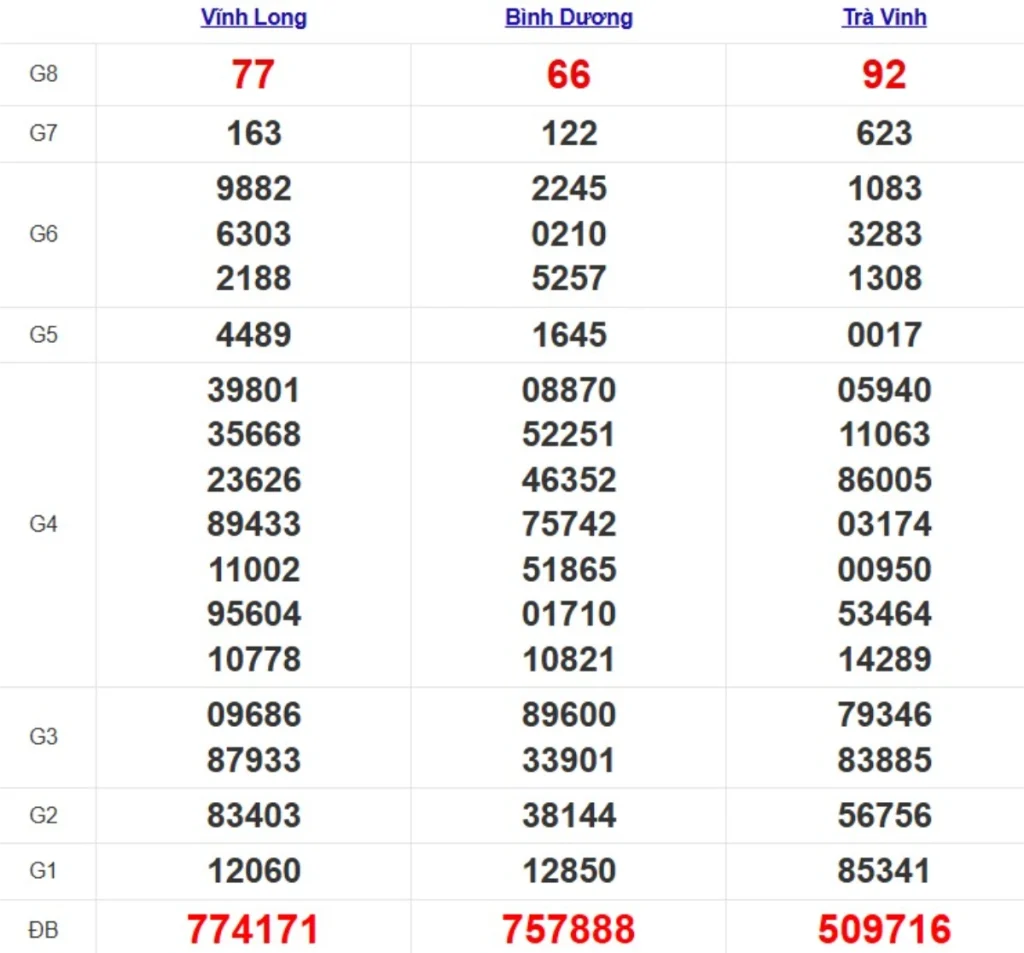 Quay thử xsmn hôm nay