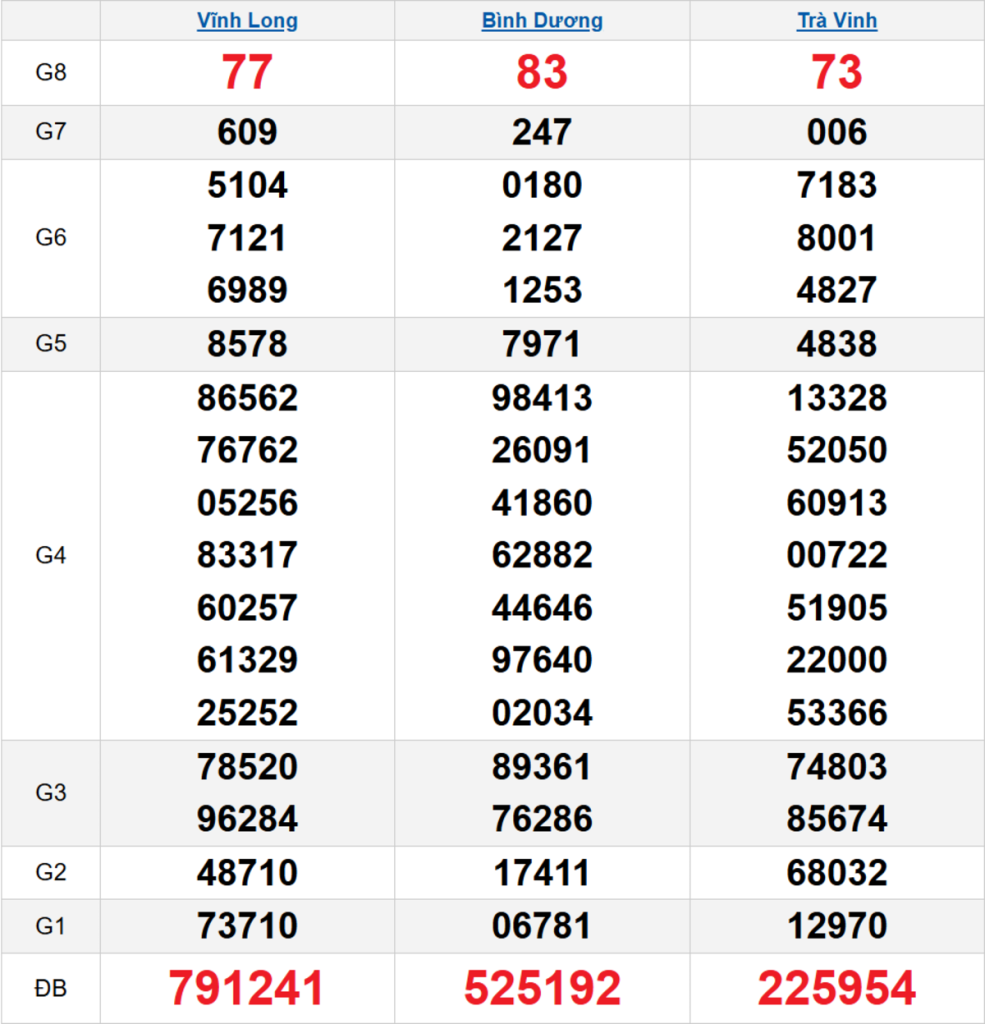 Quay thử XSMN 10/04/2026