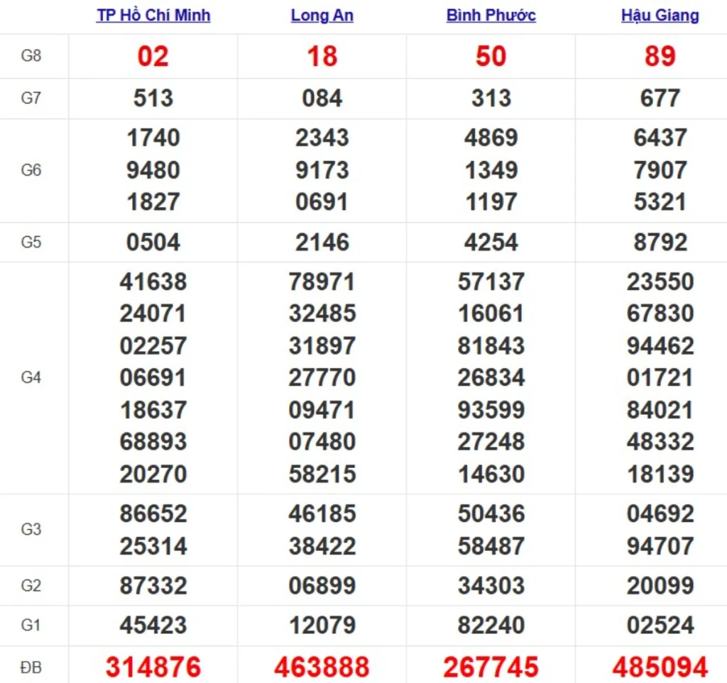 Quay thử xsmn hôm nay