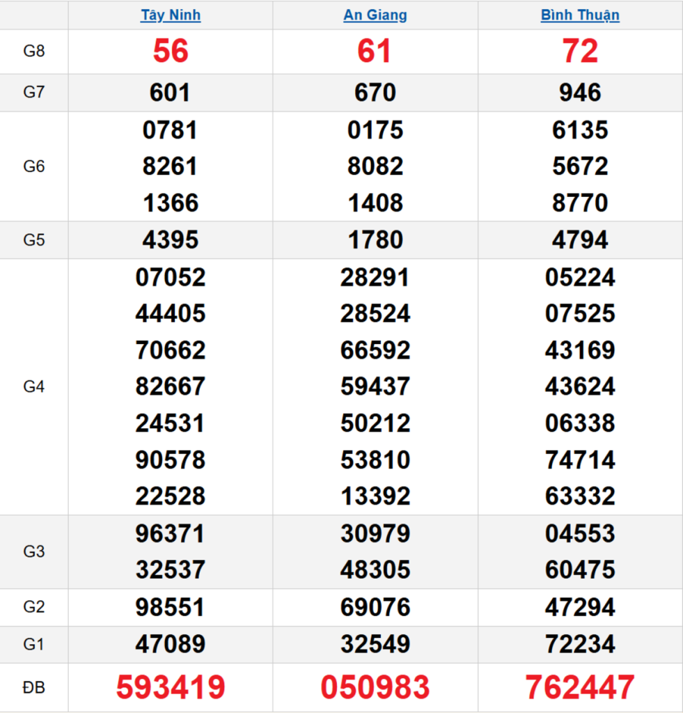 Quay thử XSMN 02/04/2026