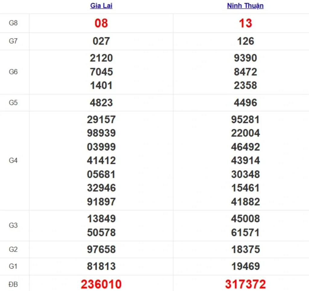 Quay thử XSMT hôm nay