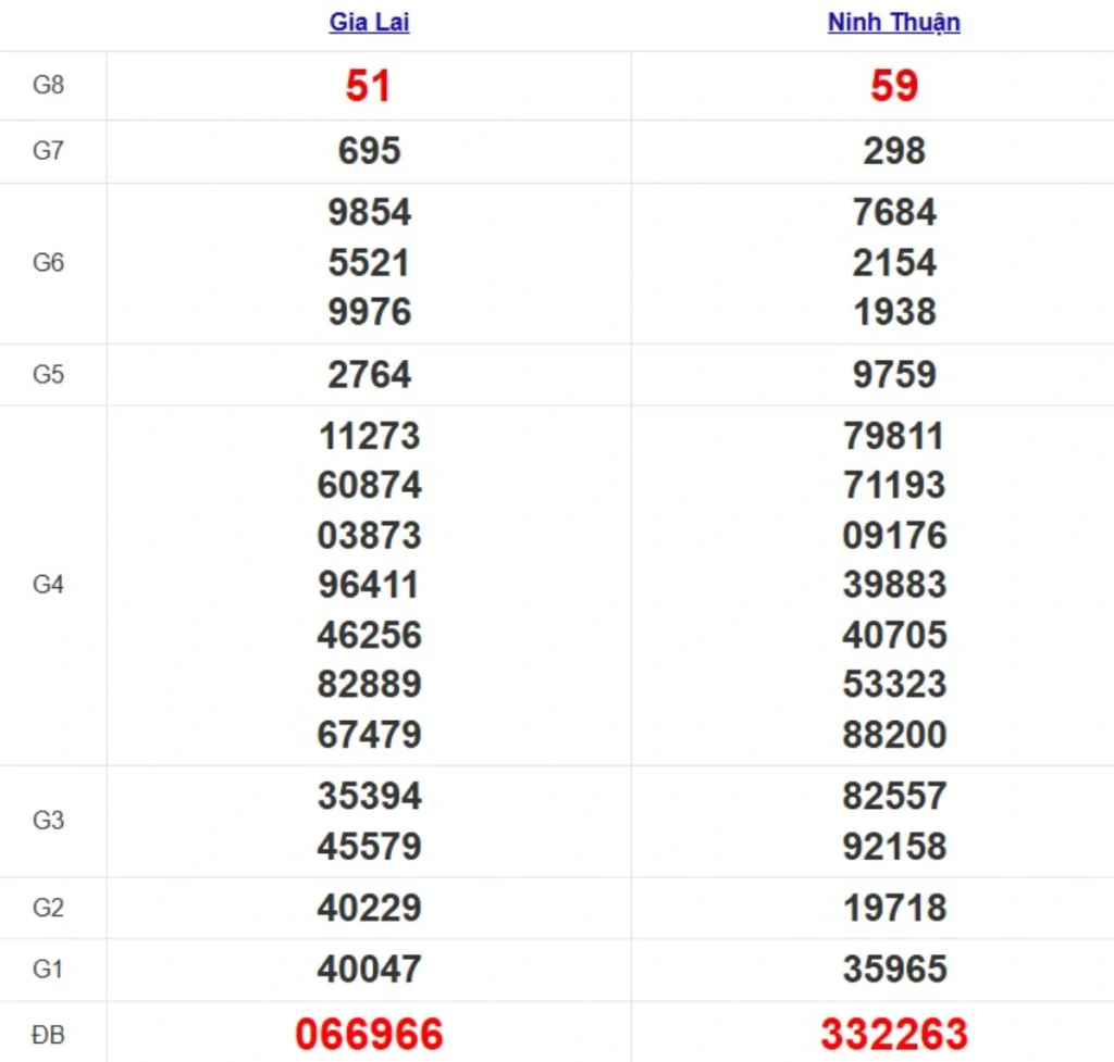 Quay thử XSMT hôm nay