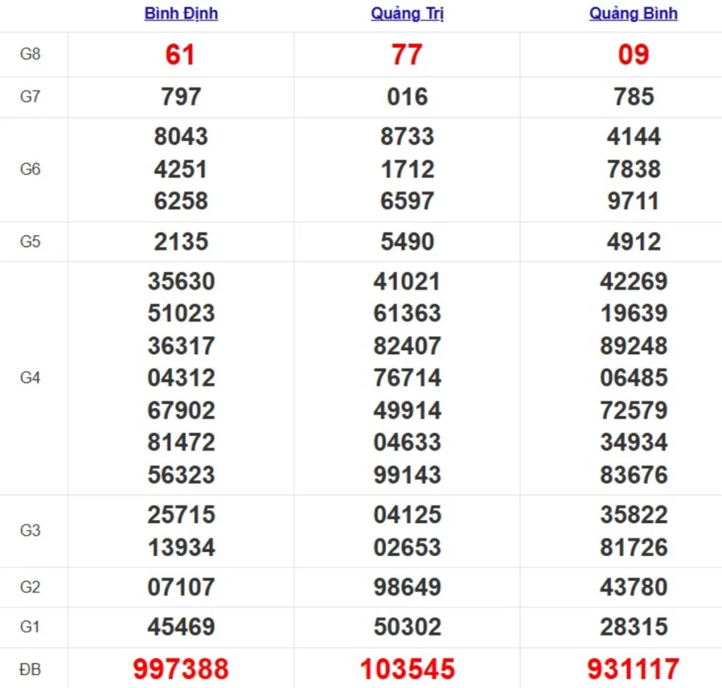 Quay thử XSMT hôm nay