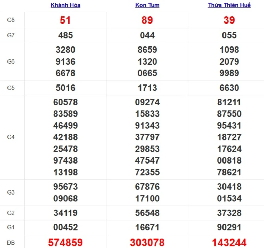 Quay thử xổ số miền Trung hôm nay