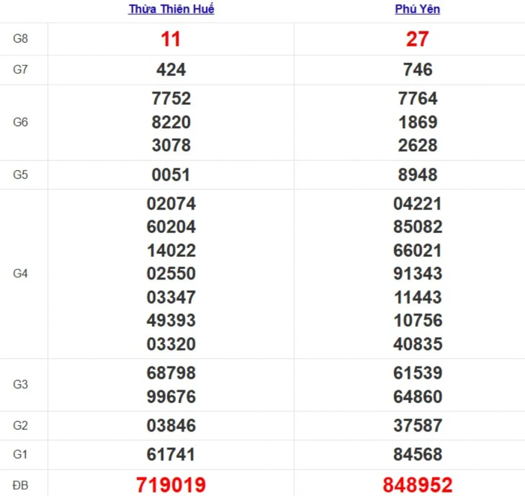 Quay thử XSMT hôm nay