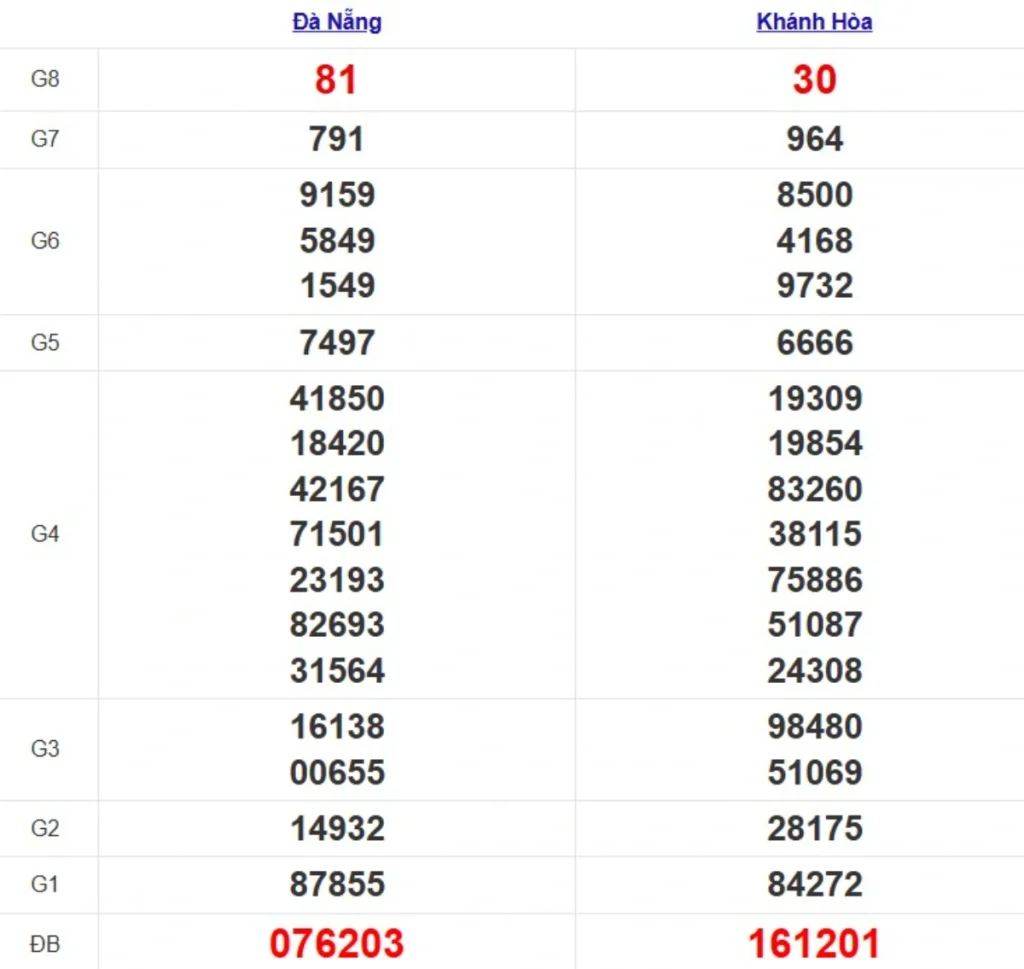 Quay thử XSMT hôm nay