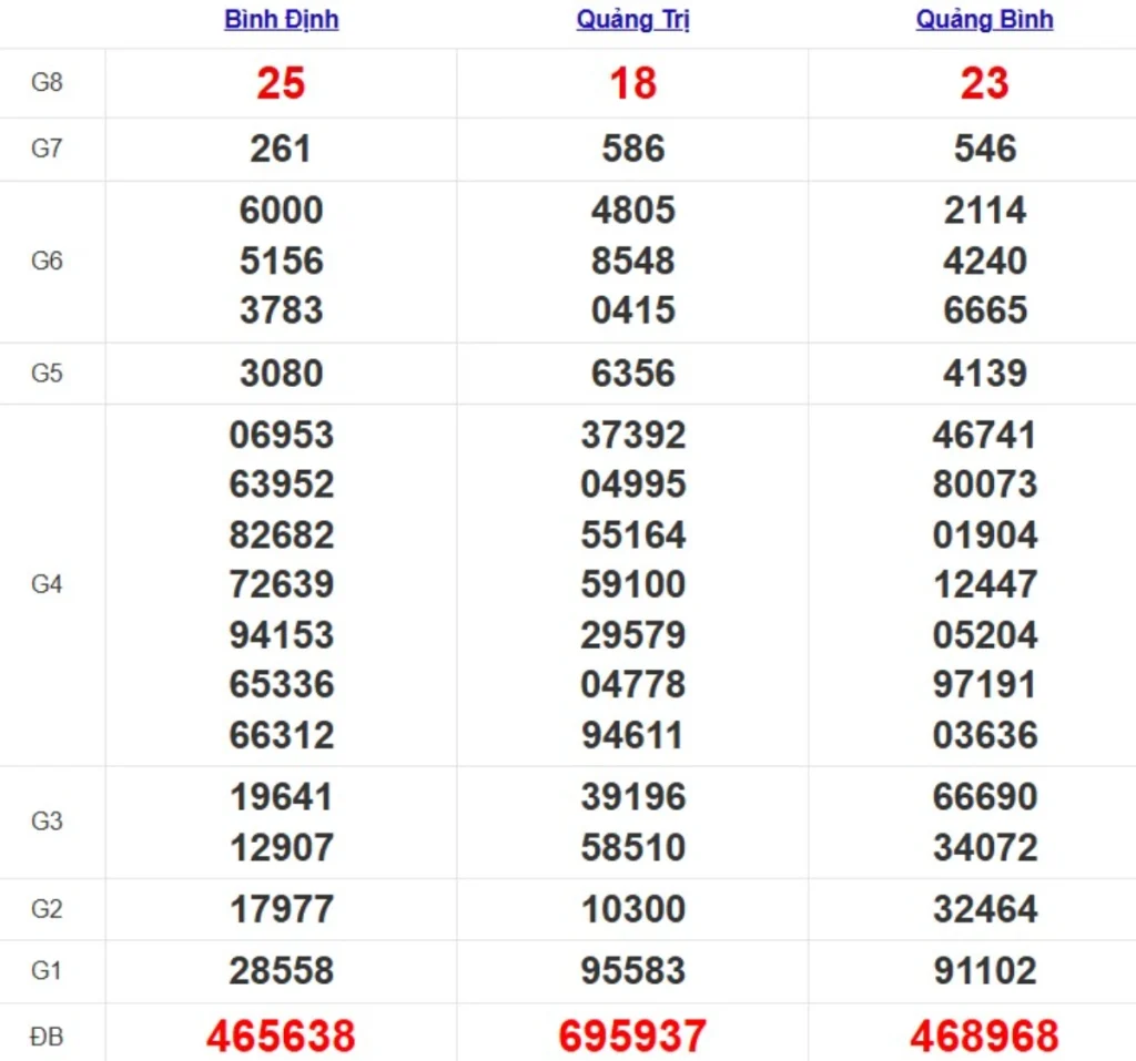 Quay thử XSMT hôm nay