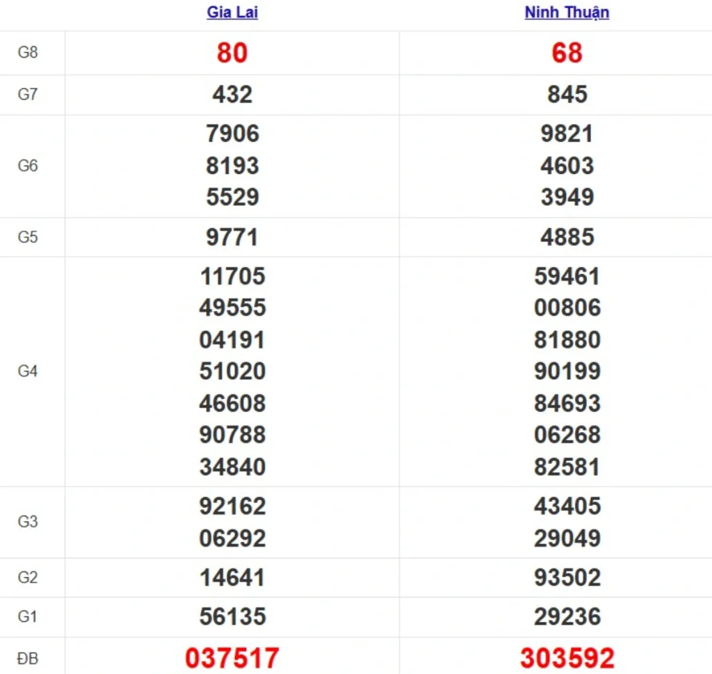 Quay thử XSMT hôm nay