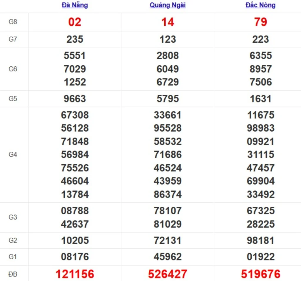 Quay thử XSMT hôm nay