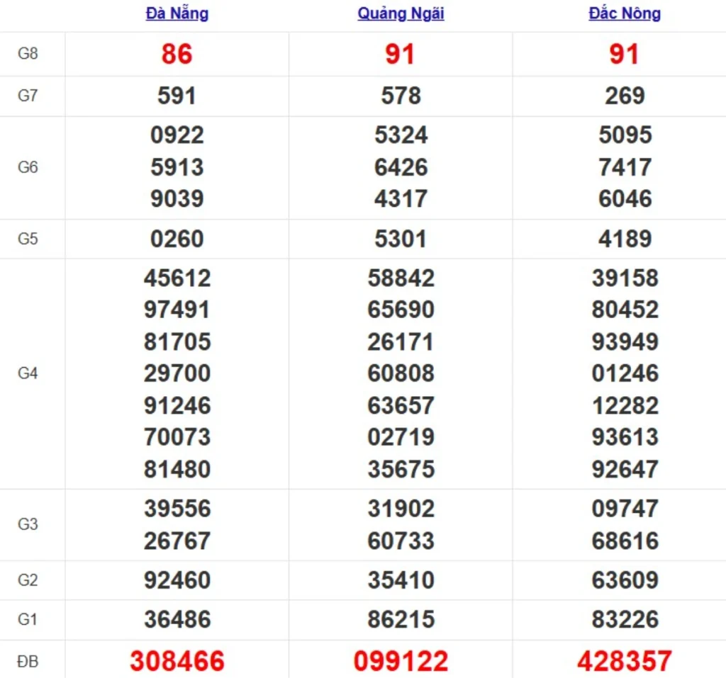 Quay thử XSMT hôm nay