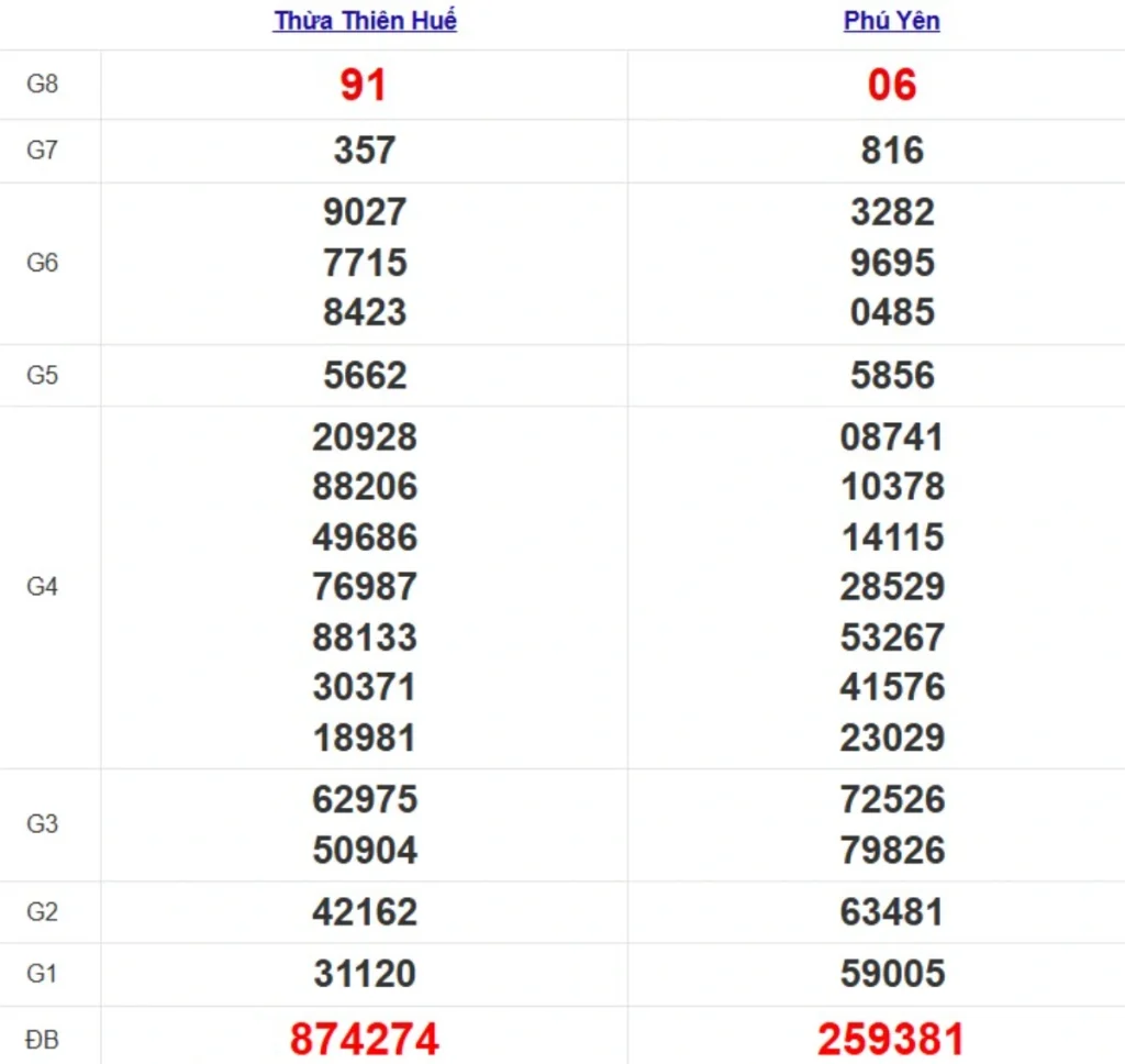 Quay thử XSMT hôm nay