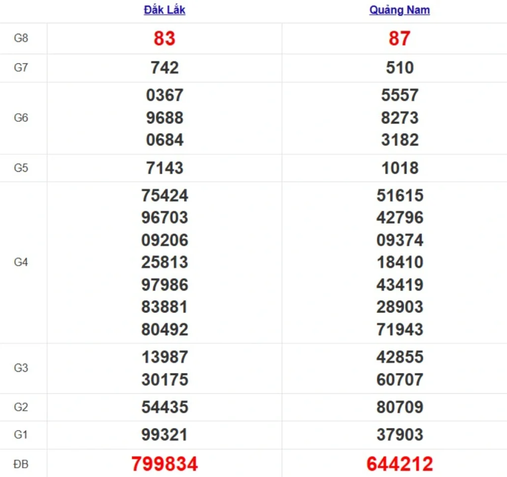 Quay thử XSMT hôm nay