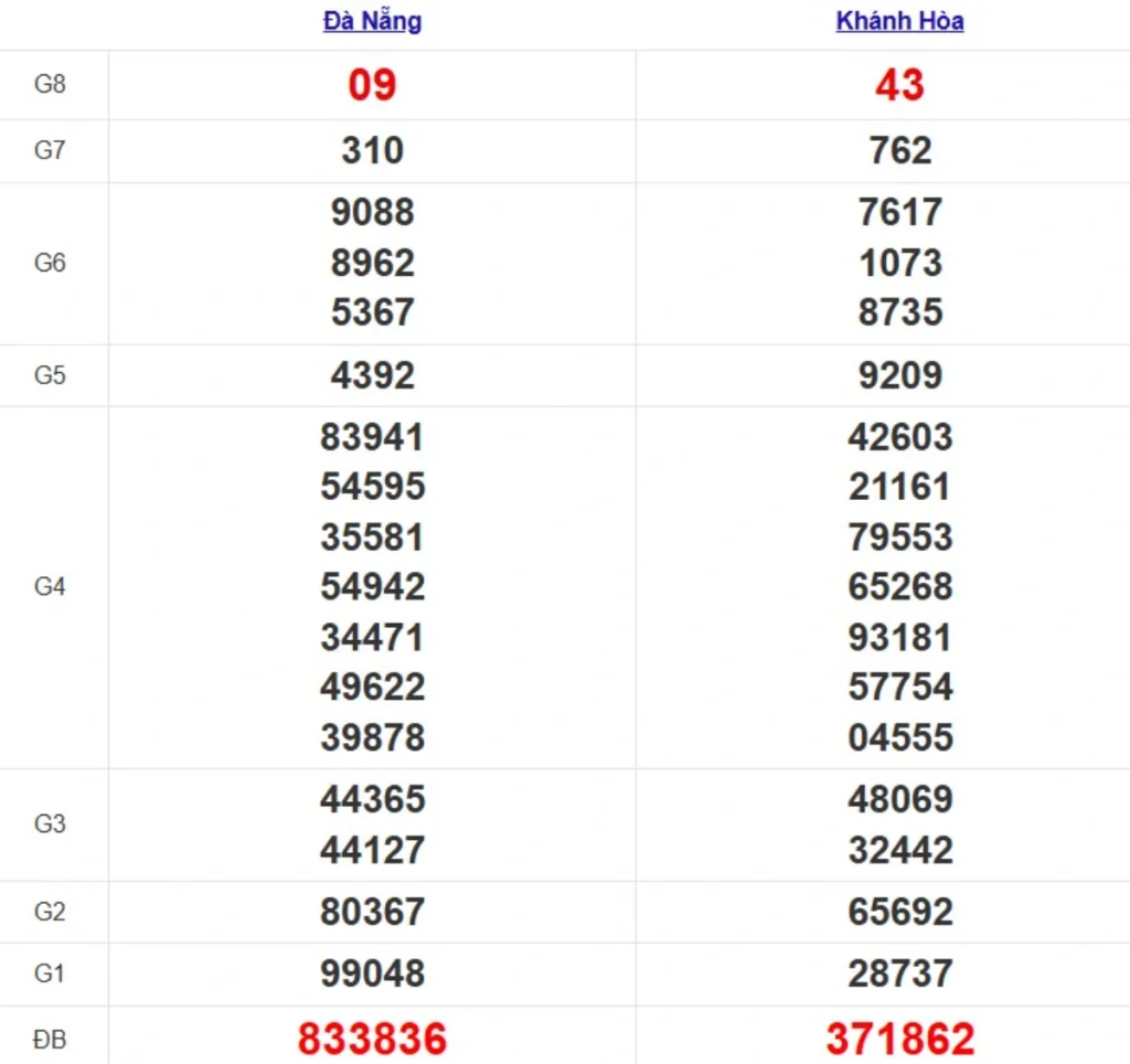 Quay thử XSMT hôm nay