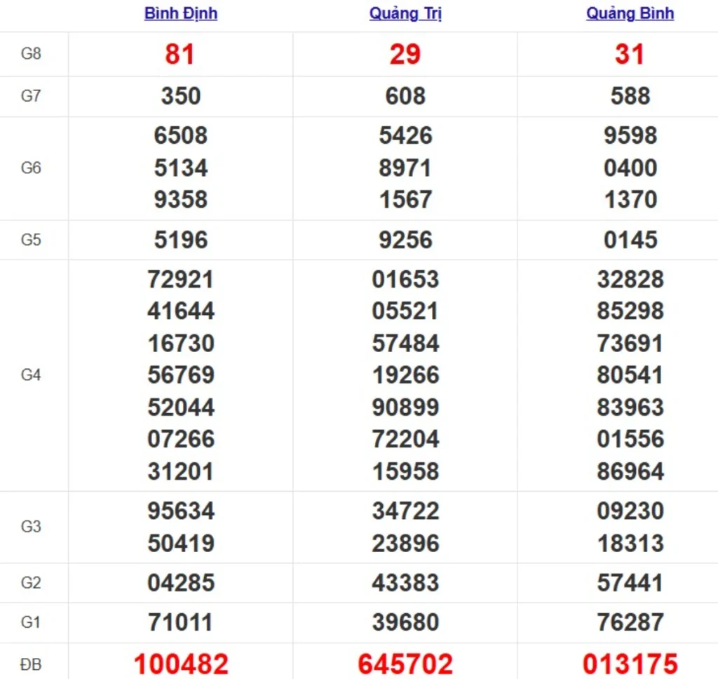 Quay thử XSMT hôm nay