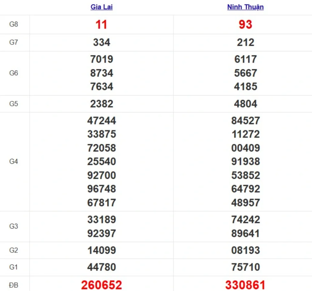 Quay thử XSMT hôm nay