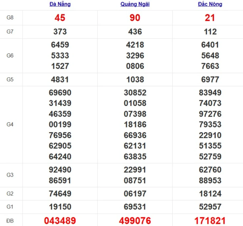 Quay thử XSMT hôm nay