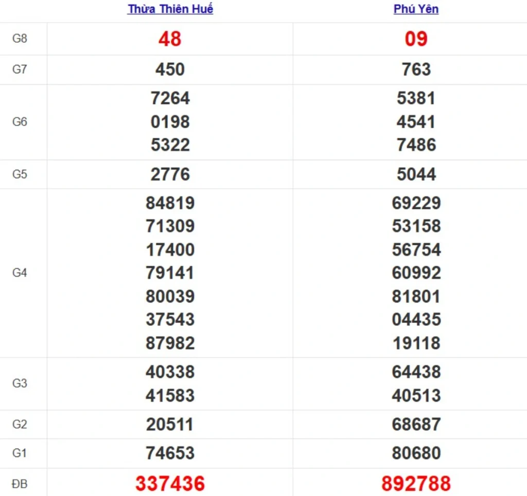 Quay thử XSMT hôm nay