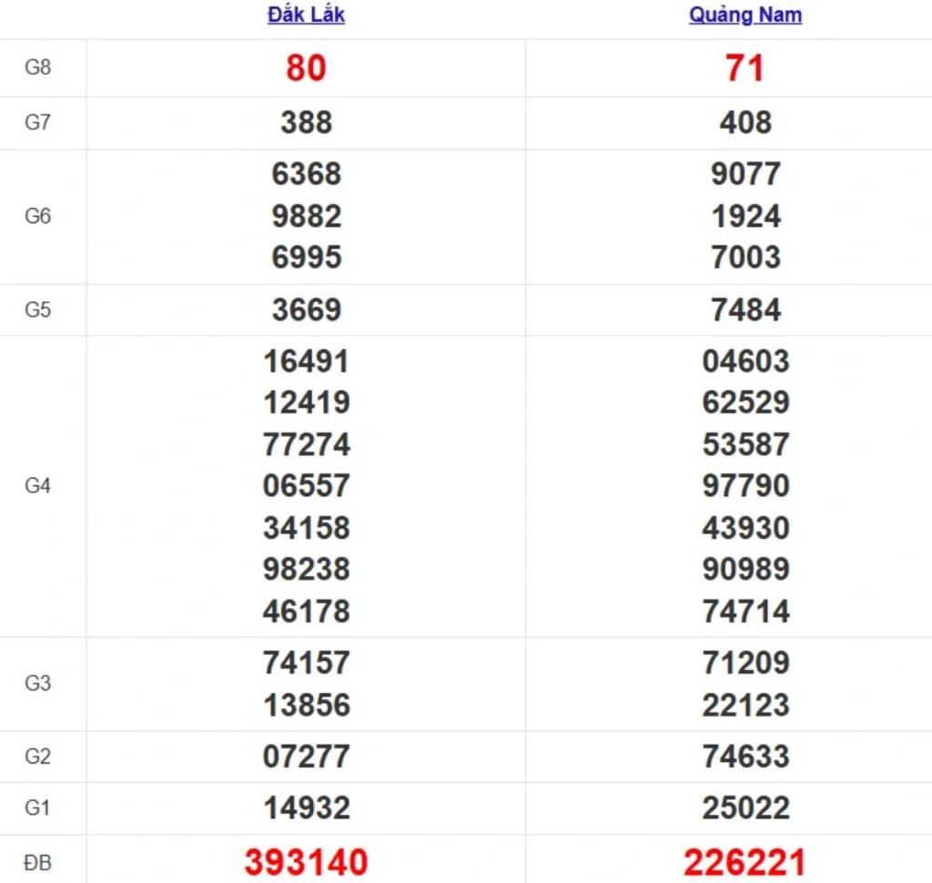 Quay thử XSMT hôm nay