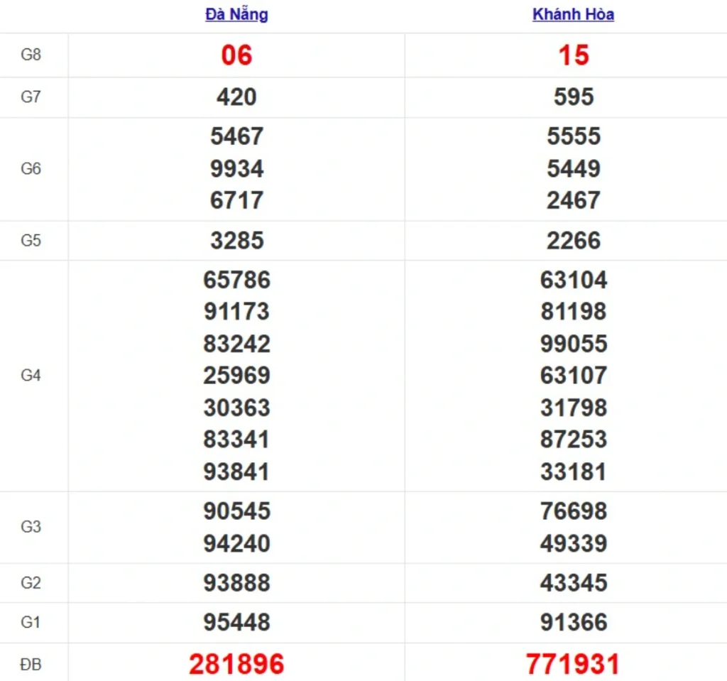 Quay thử XSMT hôm nay