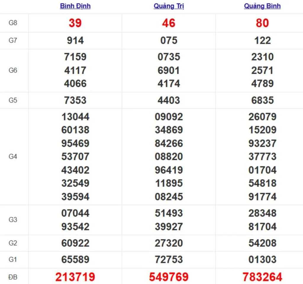Quay thử XSMT hôm nay