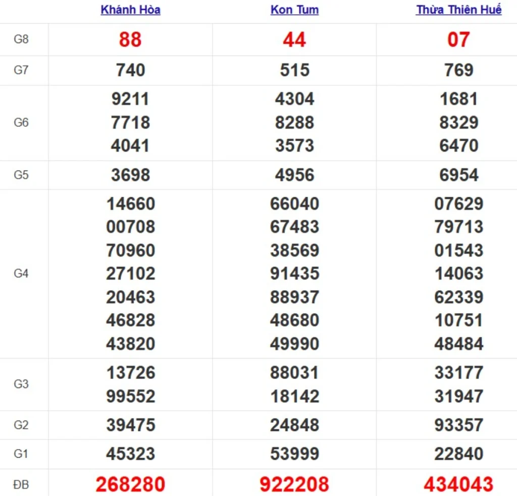 Quay thử xổ số miền Trung hôm nay