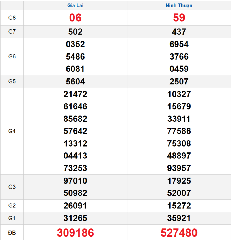 Bảng kết quả quay thử xổ số miền Trung ngày 17/04/2026